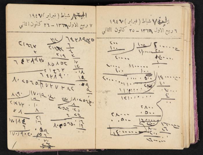 The Diaries of Fandi Mhanna, Buqei'a- Upper Galilee, 1946-1947