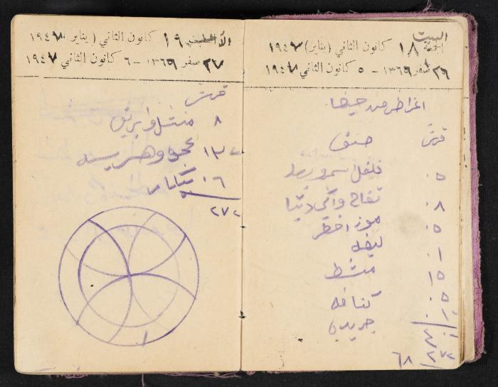 The Diaries of Fandi Mhanna, Buqei'a- Upper Galilee, 1946-1947