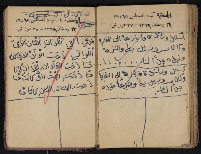 The Diaries of Fandi Mhanna, Buqei'a- Upper Galilee, 1946-1947