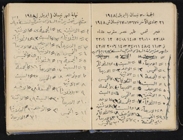 The Diaries of Fandi Mhanna, Buqei'a- Upper Galilee, 1948-1950