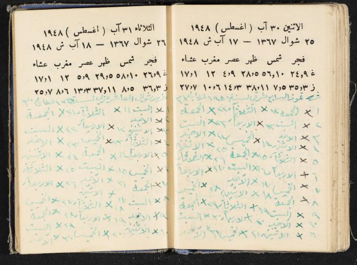 The Diaries of Fandi Mhanna, Buqei'a- Upper Galilee, 1948-1950