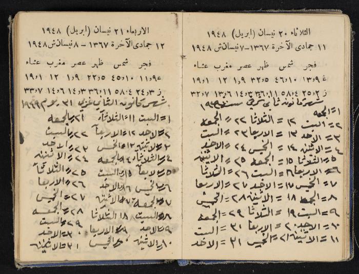 The Diaries of Fandi Mhanna, Buqei'a- Upper Galilee, 1948-1950