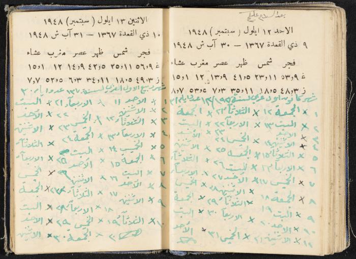 The Diaries of Fandi Mhanna, Buqei'a- Upper Galilee, 1948-1950