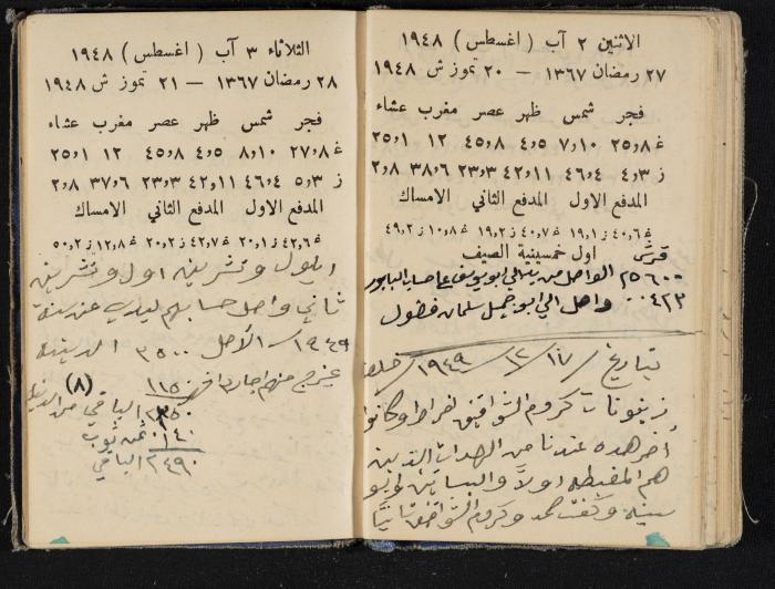 The Diaries of Fandi Mhanna, Buqei'a- Upper Galilee, 1948-1950