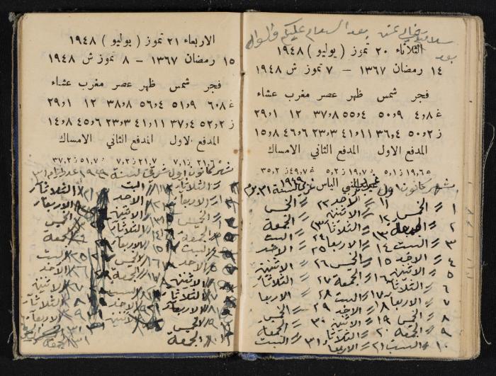 The Diaries of Fandi Mhanna, Buqei'a- Upper Galilee, 1948-1950