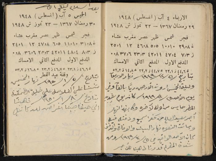 The Diaries of Fandi Mhanna, Buqei'a- Upper Galilee, 1948-1950