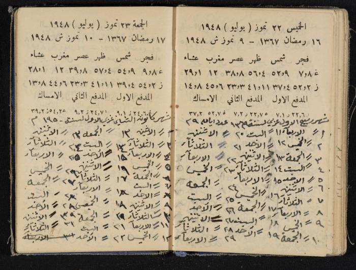 The Diaries of Fandi Mhanna, Buqei'a- Upper Galilee, 1948-1950