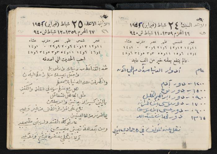 The Diaries of Fandi Mhanna, Buqei'a- Upper Galilee, 1951-1952