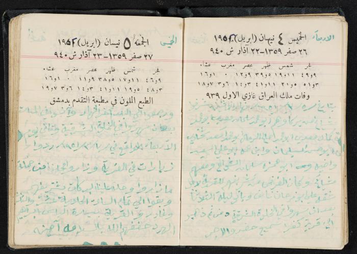 The Diaries of Fandi Mhanna, Buqei'a- Upper Galilee, 1951-1952