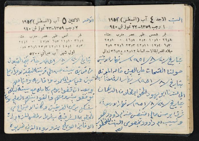 The Diaries of Fandi Mhanna, Buqei'a- Upper Galilee, 1951-1952