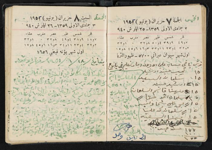 The Diaries of Fandi Mhanna, Buqei'a- Upper Galilee, 1951-1952