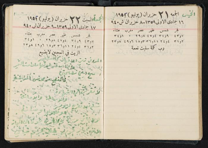 The Diaries of Fandi Mhanna, Buqei'a- Upper Galilee, 1951-1952