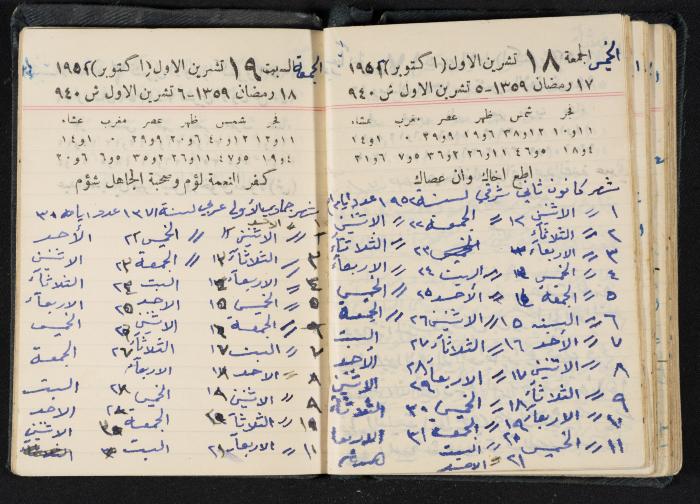 The Diaries of Fandi Mhanna, Buqei'a- Upper Galilee, 1951-1952