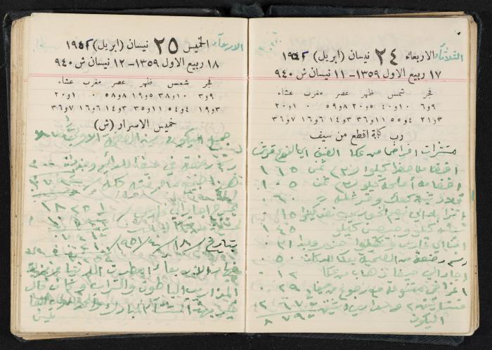 The Diaries of Fandi Mhanna, Buqei'a- Upper Galilee, 1951-1952