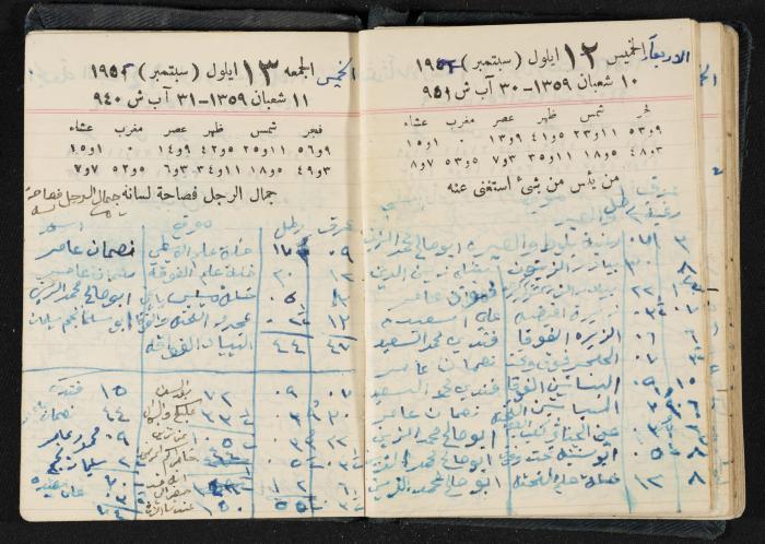The Diaries of Fandi Mhanna, Buqei'a- Upper Galilee, 1951-1952