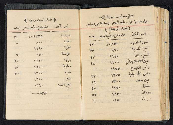 The Diaries of Fandi Mhanna, Buqei'a- Upper Galilee, 1951-1952