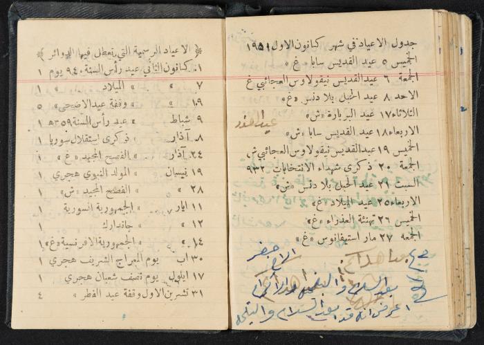 The Diaries of Fandi Mhanna, Buqei'a- Upper Galilee, 1951-1952