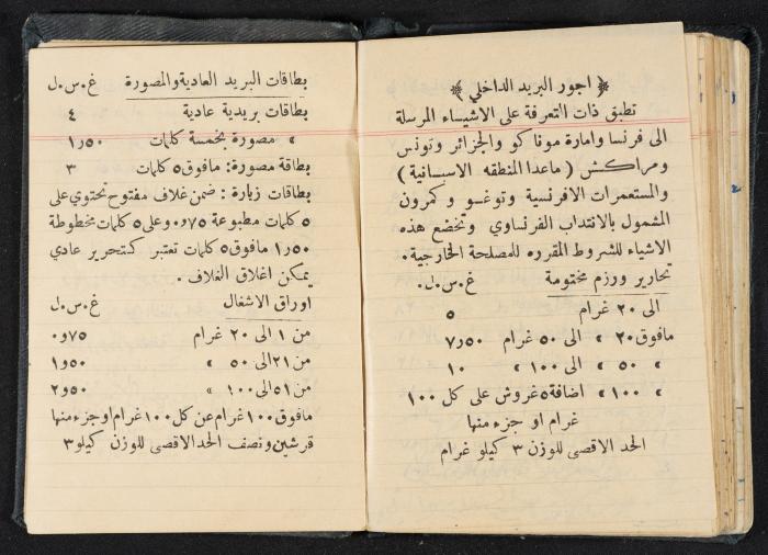 The Diaries of Fandi Mhanna, Buqei'a- Upper Galilee, 1951-1952