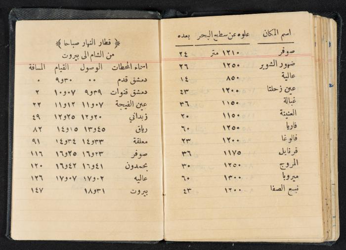 The Diaries of Fandi Mhanna, Buqei'a- Upper Galilee, 1951-1952