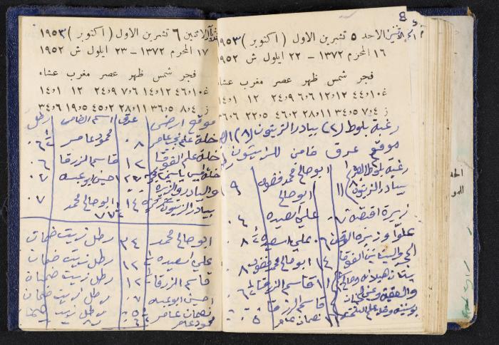 دفتر يوميات فندي مهنا، البقيعة- الجليل الأعلى، 1952-1953