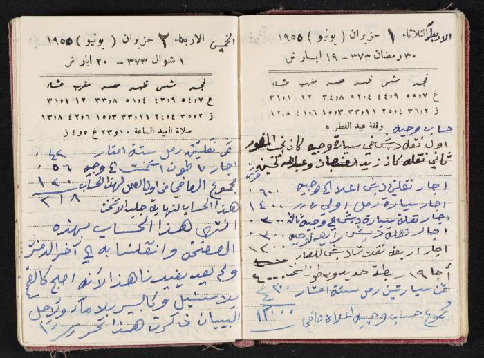 The Diaries of Fandi Mhanna, Buqei'a- Upper Galilee, 1954-1955