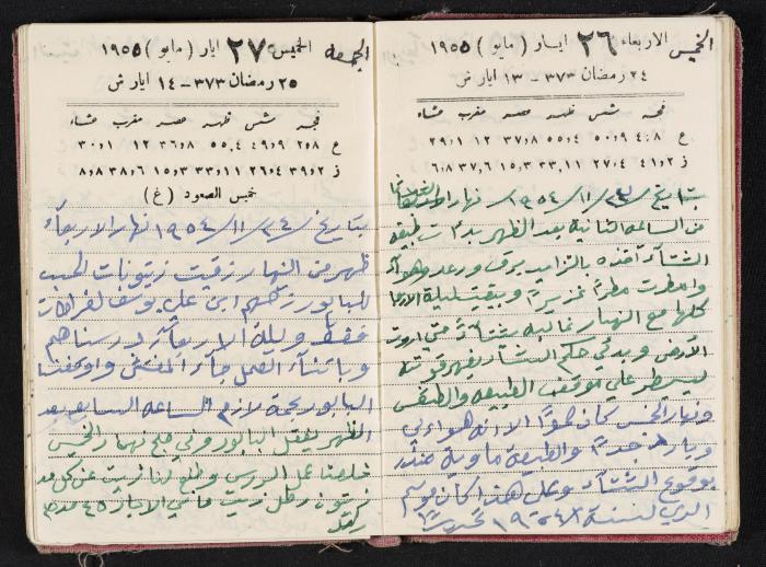 The Diaries of Fandi Mhanna, Buqei'a- Upper Galilee, 1954-1955