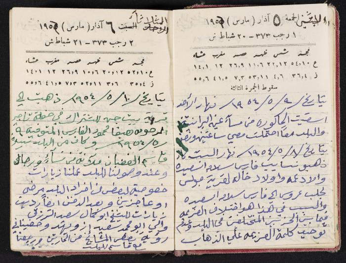 The Diaries of Fandi Mhanna, Buqei'a- Upper Galilee, 1954-1955