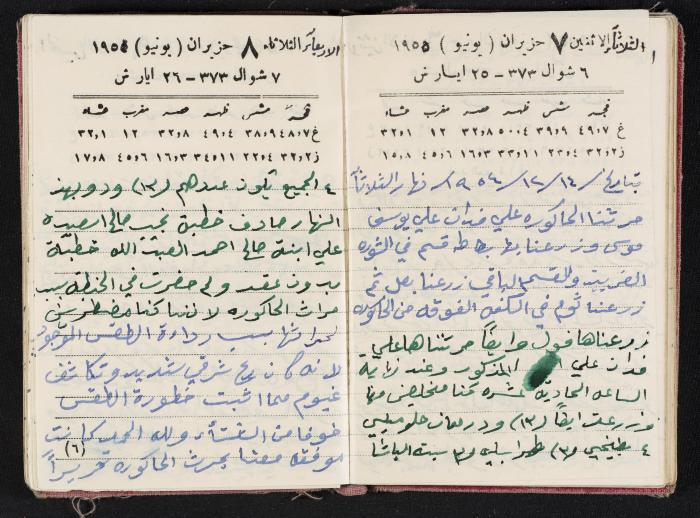 The Diaries of Fandi Mhanna, Buqei'a- Upper Galilee, 1954-1955