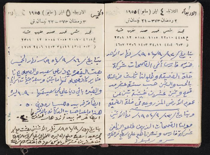 The Diaries of Fandi Mhanna, Buqei'a- Upper Galilee, 1954-1955