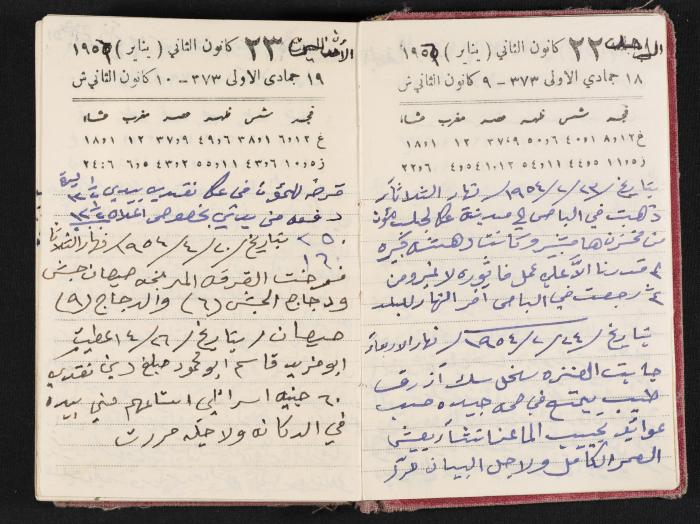 The Diaries of Fandi Mhanna, Buqei'a- Upper Galilee, 1954-1955