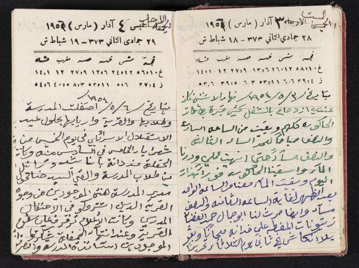 The Diaries of Fandi Mhanna, Buqei'a- Upper Galilee, 1954-1955