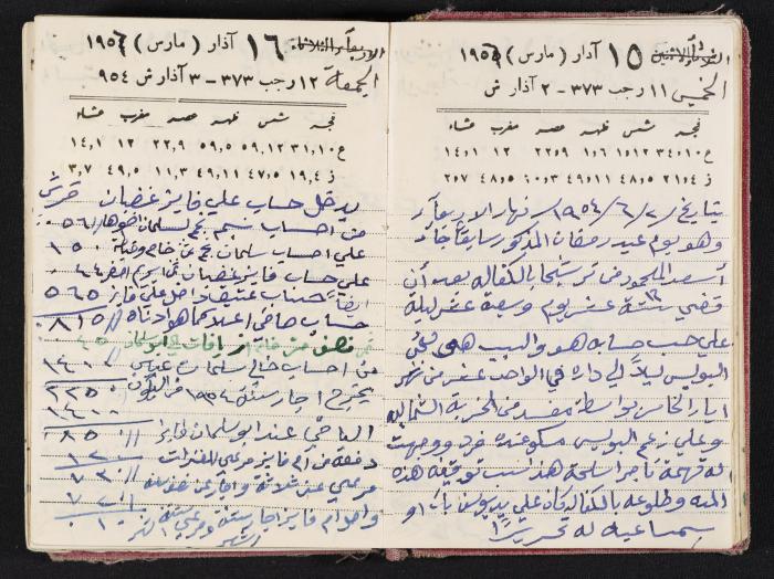 The Diaries of Fandi Mhanna, Buqei'a- Upper Galilee, 1954-1955