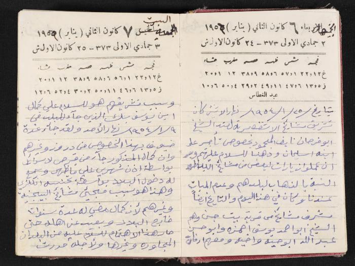The Diaries of Fandi Mhanna, Buqei'a- Upper Galilee, 1954-1955