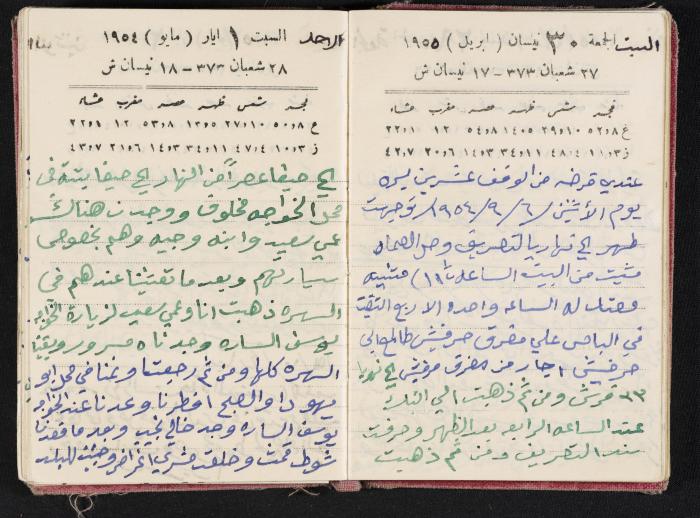 The Diaries of Fandi Mhanna, Buqei'a- Upper Galilee, 1954-1955