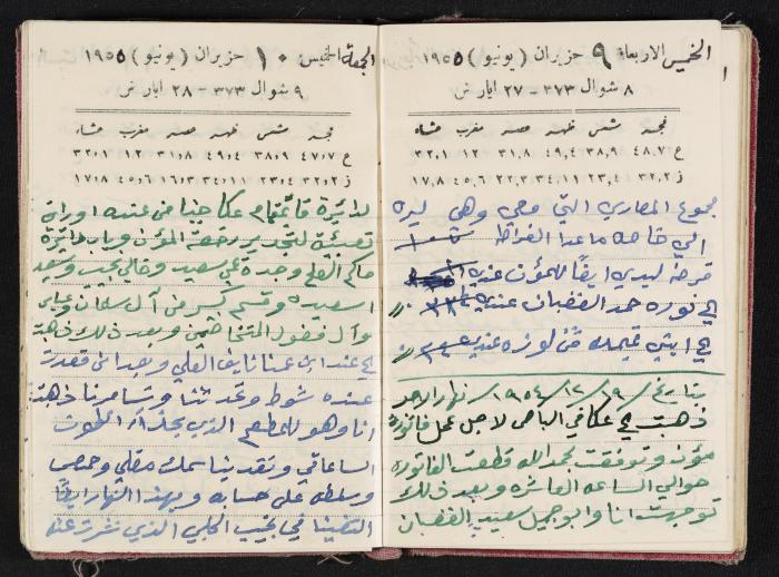 The Diaries of Fandi Mhanna, Buqei'a- Upper Galilee, 1954-1955