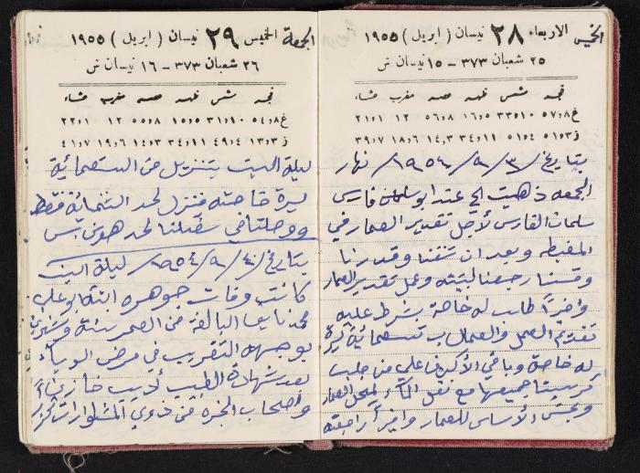 The Diaries of Fandi Mhanna, Buqei'a- Upper Galilee, 1954-1955