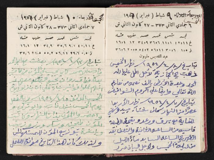 The Diaries of Fandi Mhanna, Buqei'a- Upper Galilee, 1954-1955