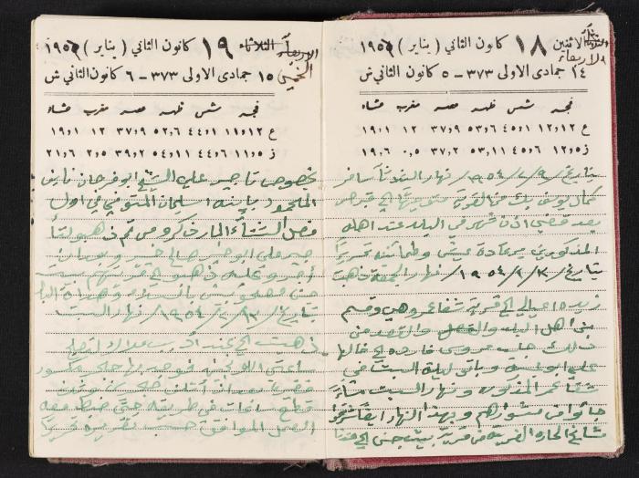 The Diaries of Fandi Mhanna, Buqei'a- Upper Galilee, 1954-1955