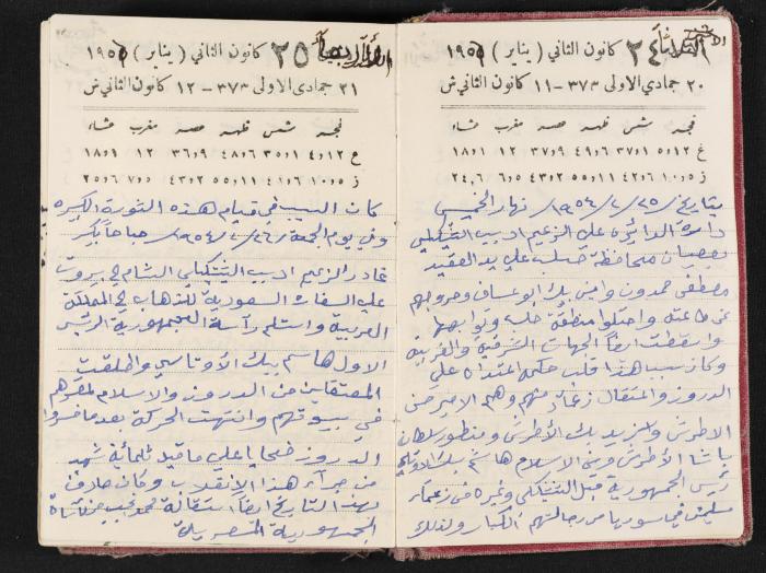 The Diaries of Fandi Mhanna, Buqei'a- Upper Galilee, 1954-1955