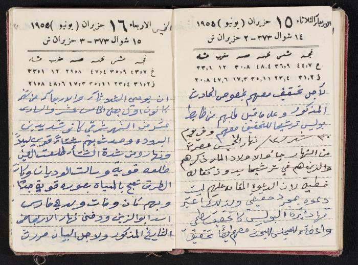 The Diaries of Fandi Mhanna, Buqei'a- Upper Galilee, 1954-1955