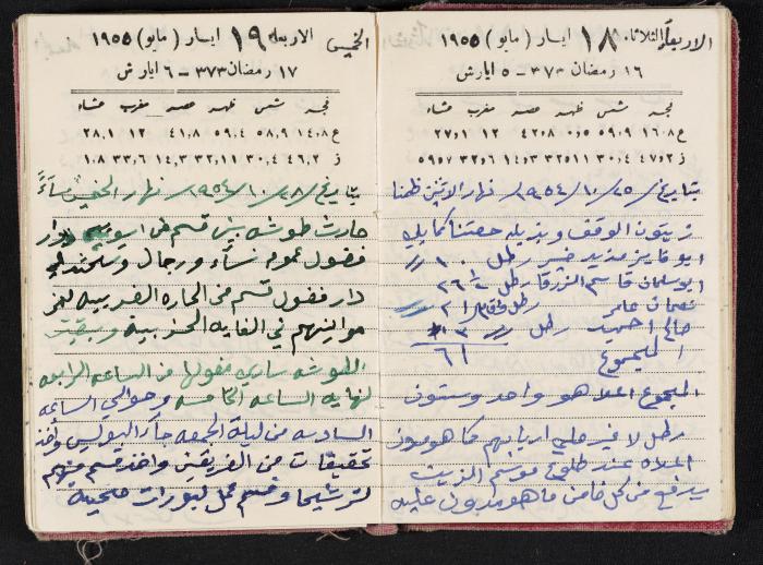 The Diaries of Fandi Mhanna, Buqei'a- Upper Galilee, 1954-1955