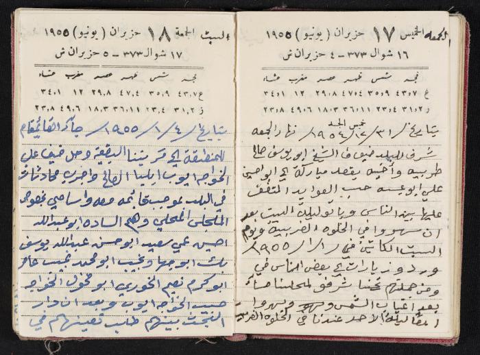 The Diaries of Fandi Mhanna, Buqei'a- Upper Galilee, 1954-1955