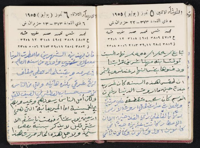 The Diaries of Fandi Mhanna, Buqei'a- Upper Galilee, 1954-1955