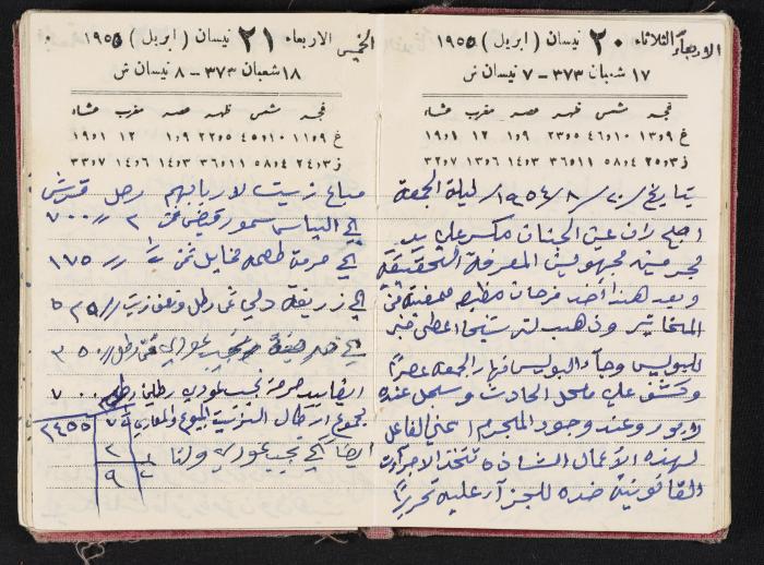 The Diaries of Fandi Mhanna, Buqei'a- Upper Galilee, 1954-1955