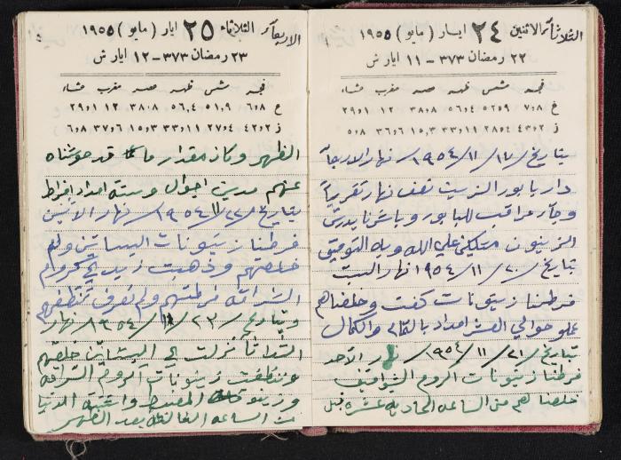 The Diaries of Fandi Mhanna, Buqei'a- Upper Galilee, 1954-1955