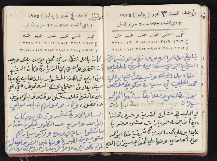 The Diaries of Fandi Mhanna, Buqei'a- Upper Galilee, 1954-1955