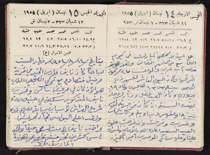 The Diaries of Fandi Mhanna, Buqei'a- Upper Galilee, 1954-1955