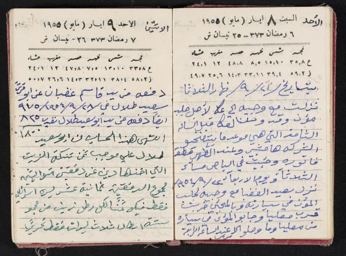 The Diaries of Fandi Mhanna, Buqei'a- Upper Galilee, 1954-1955