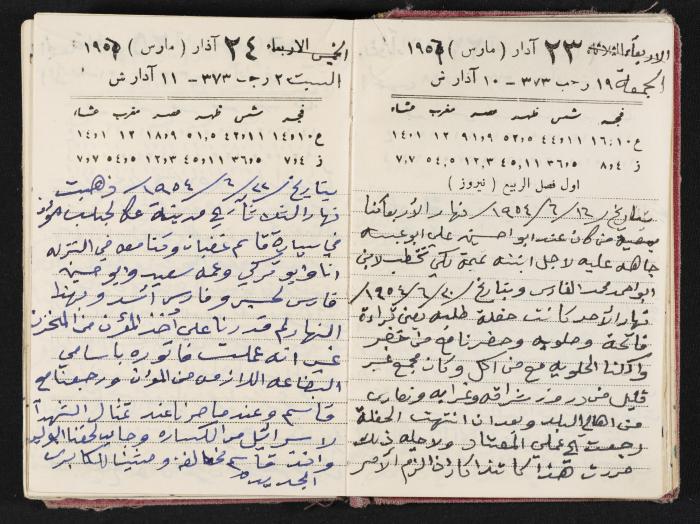 The Diaries of Fandi Mhanna, Buqei'a- Upper Galilee, 1954-1955