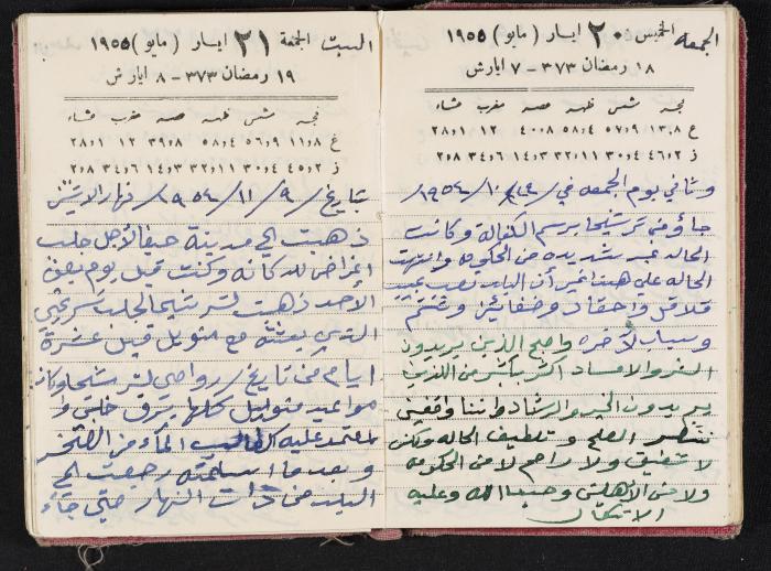 The Diaries of Fandi Mhanna, Buqei'a- Upper Galilee, 1954-1955